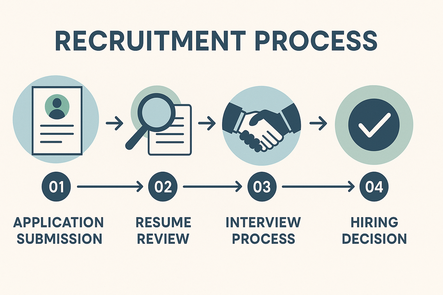 Our Step-by-Step Process for Hiring Offshore Rockstars